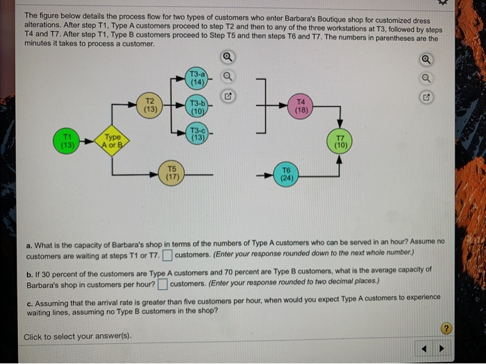 Solved The Figure Below Details The Process Flow For Two | Chegg.com