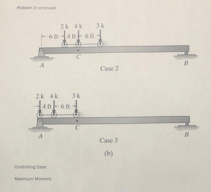 Solved Problem 3 Determine the maximum moment for each case | Chegg.com
