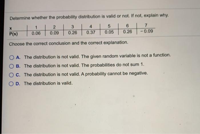 Solved Determine whether the probability distribution is | Chegg.com