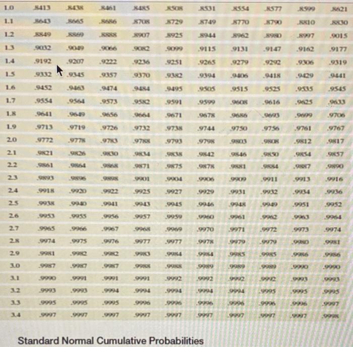Solved For a normal distribution, answer the questions | Chegg.com