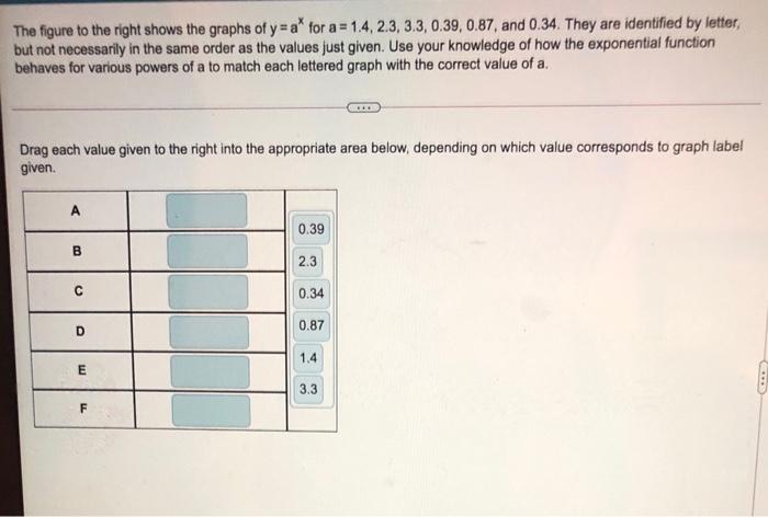Solved The figure to the right shows the graphs of y=a* for | Chegg.com