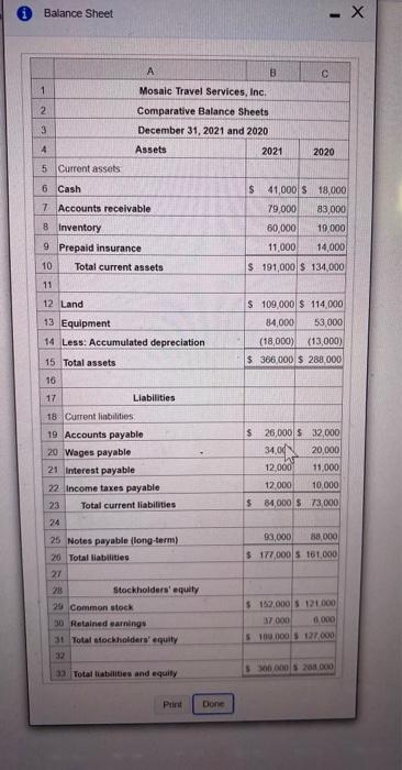 Solved The comparative balance sheet for Mosaic Travel | Chegg.com