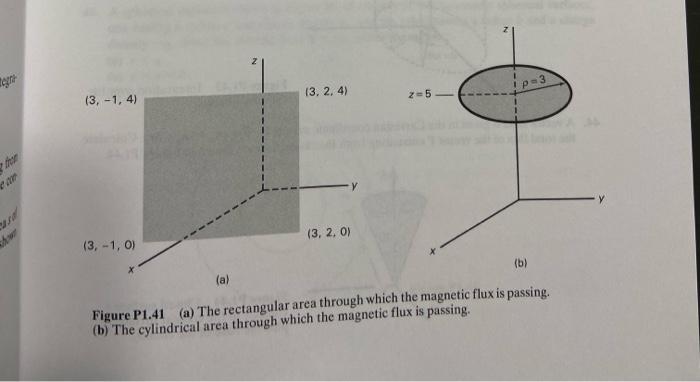 Solved 41. If the magnetic flux density vector is given by B | Chegg.com