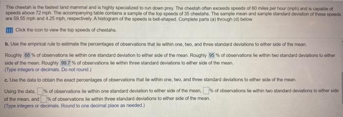 Solved The chootah is the fastest land mammal and is highly