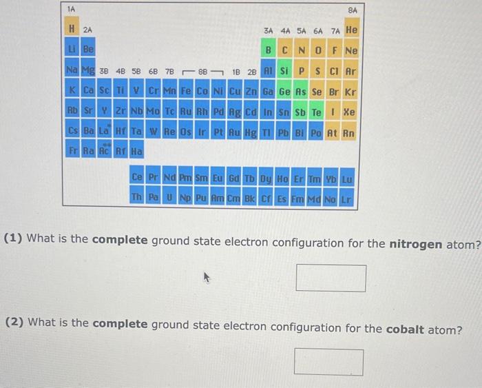 ground state electron configuration of a neutral nitrogen atom