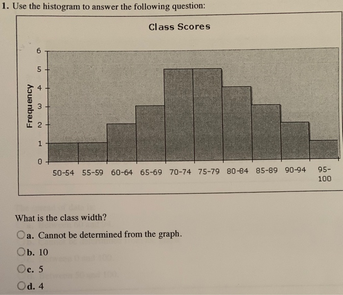 Solved 1. Use The Histogram To Answer The Following | Chegg.com