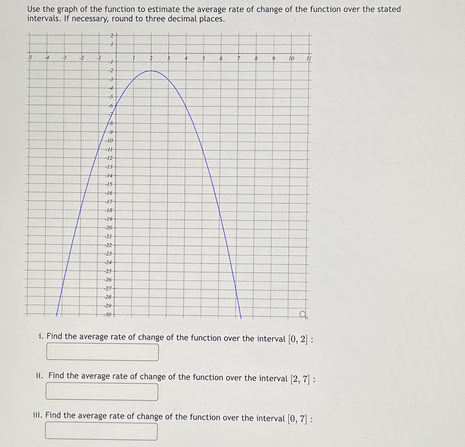 Solved Use the graph of the function to estimate the average | Chegg.com