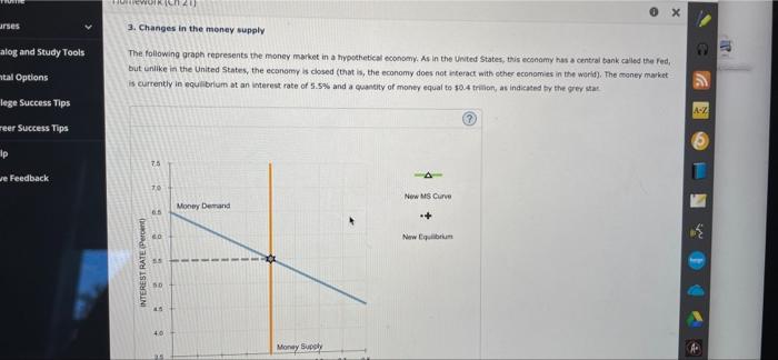 Solved The following graph represents the money market in a | Chegg.com
