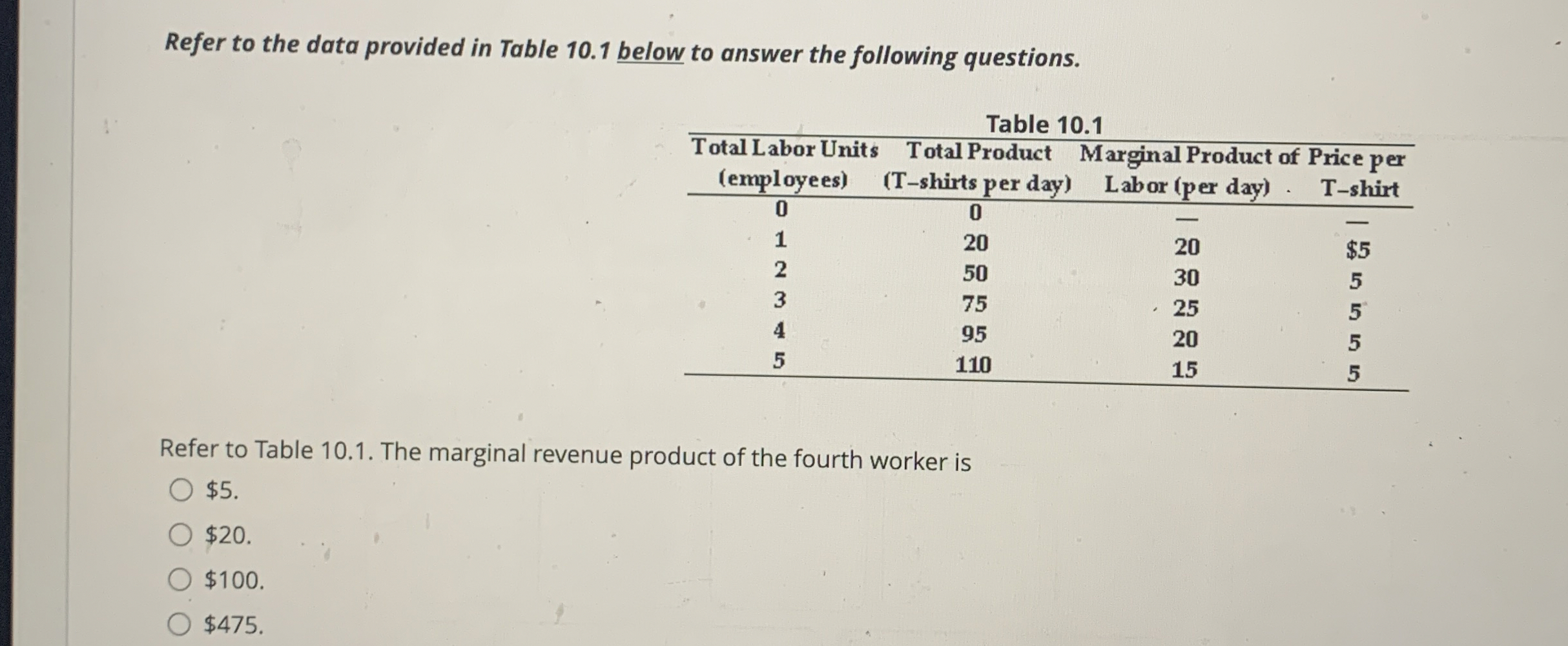 Solved Refer to the data provided in Table 10.1 ﻿below to | Chegg.com