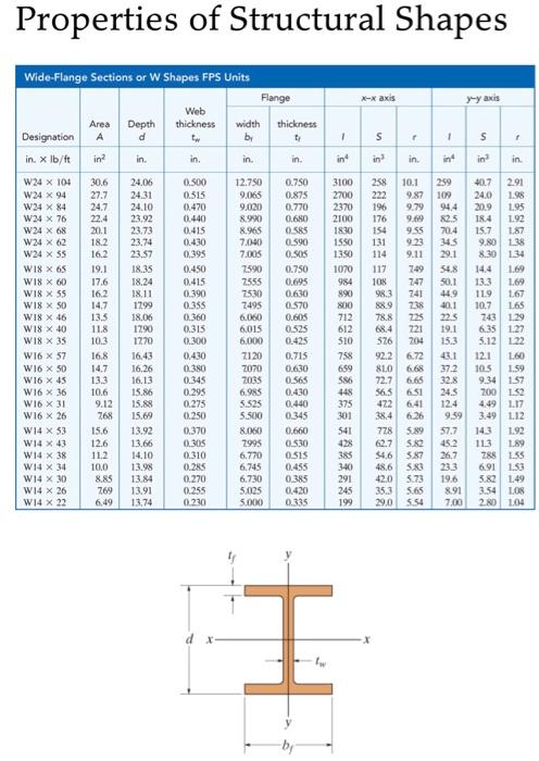 Solved For the beam loaded as shown below, select the | Chegg.com