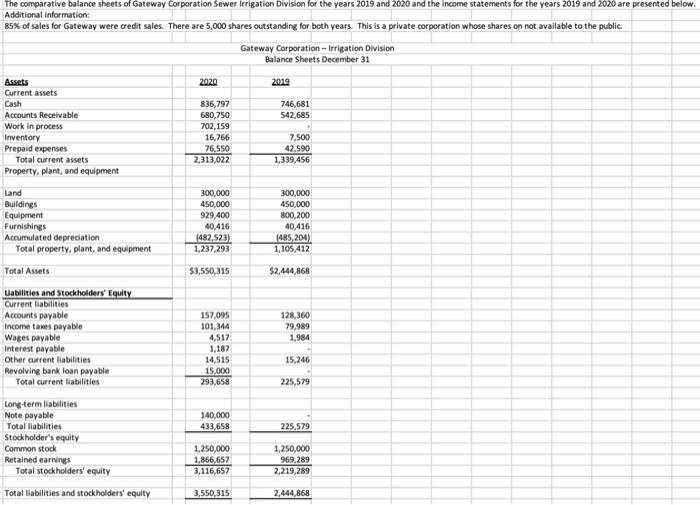 Solved 1) Prepare a horizontal analysis of the income | Chegg.com