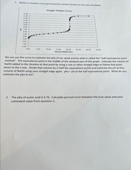 Solved Vinegar Titration And Titration Curves In The Video I