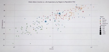 Solved in pythPython code languageIncome & Life Expectancy | Chegg.com