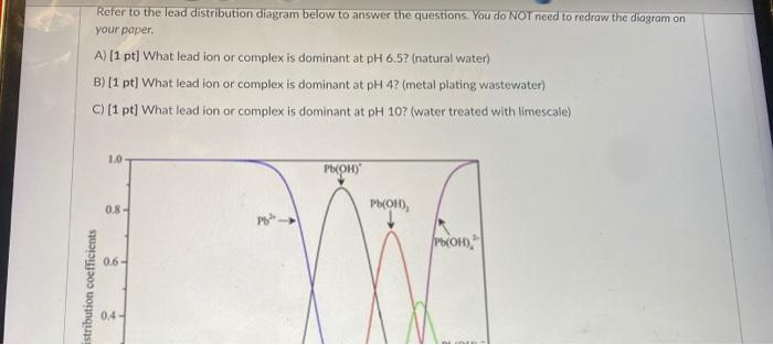 Solved Refer to the lead distribution diagram below to | Chegg.com