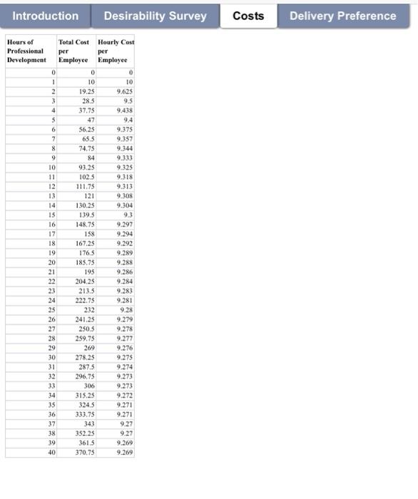 Data Source and Data Type Worksheet Based on the | Chegg.com