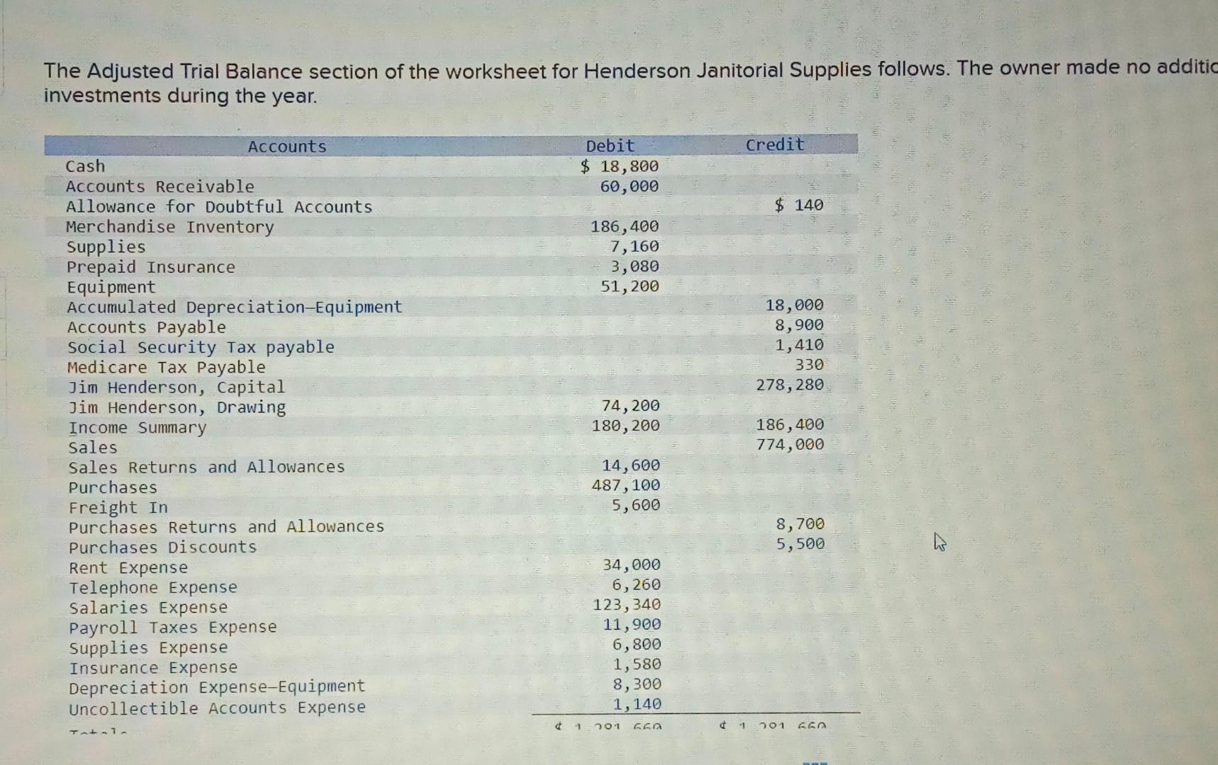 Solved The Adjusted Trial Balance section of the worksheet | Chegg.com
