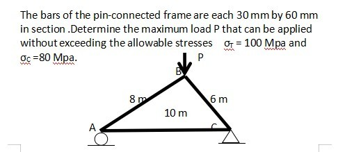 Solved The Bars Of The Pin-connected Frame Are Each 30 Mm By | Chegg.com