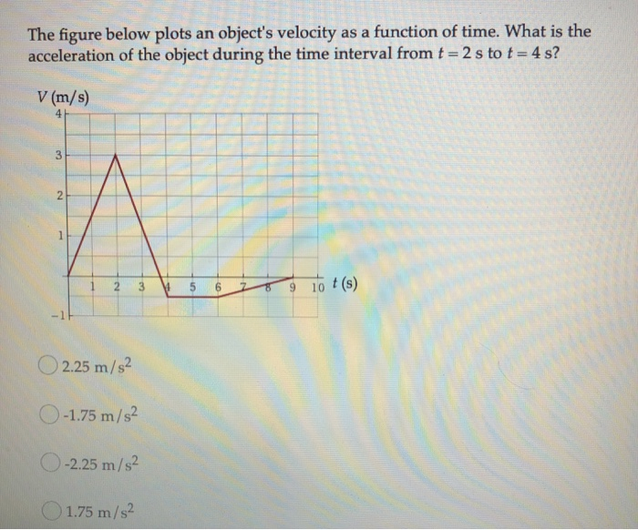 Solved The figure below plots an object's velocity as a | Chegg.com