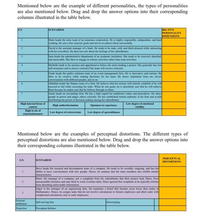 Mentioned below are the example of different | Chegg.com