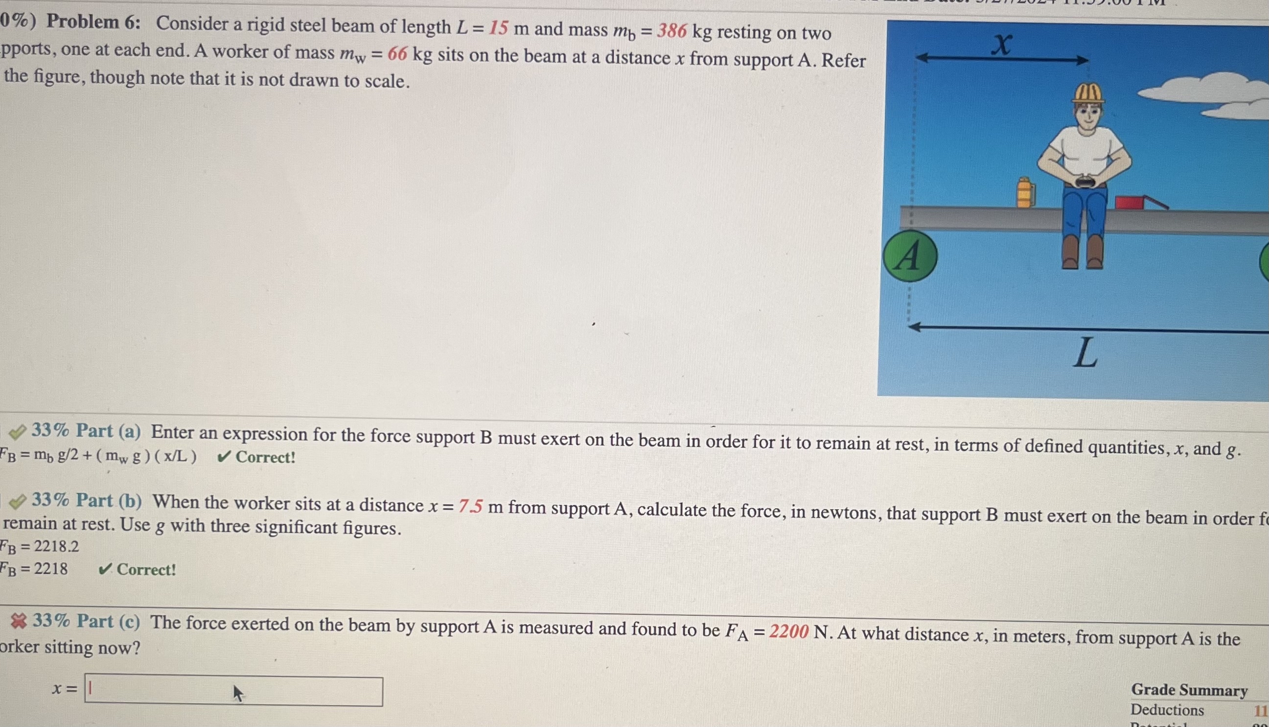 Solved Problem 6: Consider a rigid steel beam of length | Chegg.com