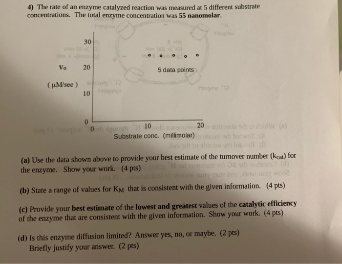The rate of an enzyme catalyzed reaction was measured | Chegg.com