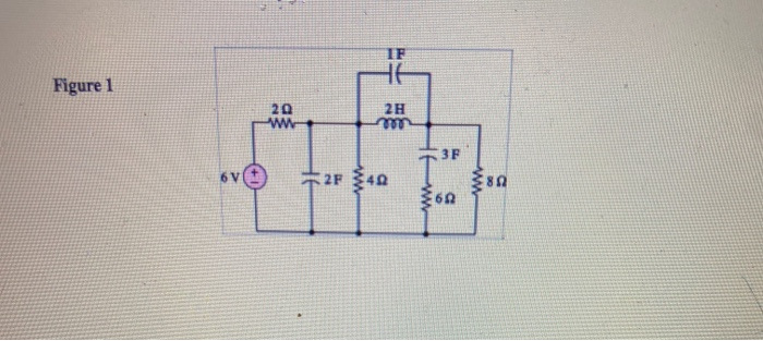 Solved Figure 1 1. Given the circuit shown in Figure 1; | Chegg.com