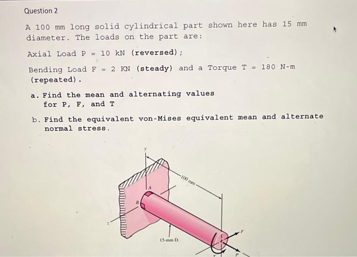 Solved A 100 mm long solid cylindrical part shown here has | Chegg.com