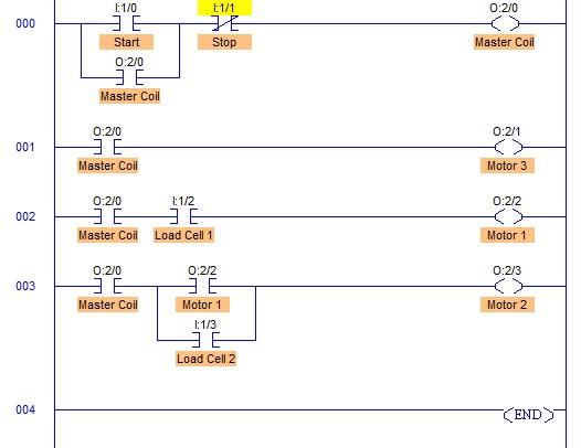 create ladder logic for a sorting conveyor. please | Chegg.com