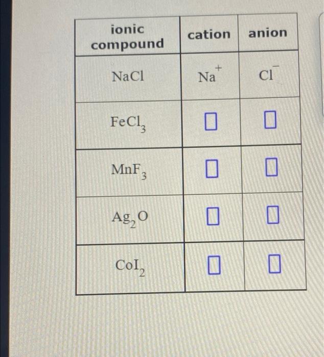 Solved \begin{tabular}{|c|c|c|} \hline ionic compound & | Chegg.com