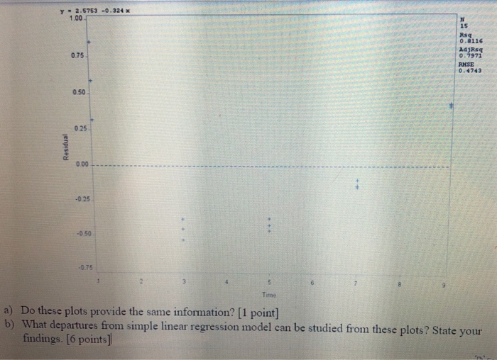 Solved Solution Concentration Study A Chemist Studied The Chegg Solved Solution Concentration Study A Chemist Studied The Chegg