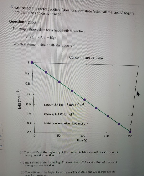 Solved Question 1 (1 point) The graph shows data for a | Chegg.com
