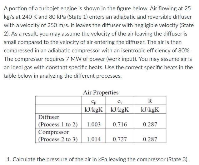 Solved A portion of a turbojet engine is shown in the figure | Chegg.com