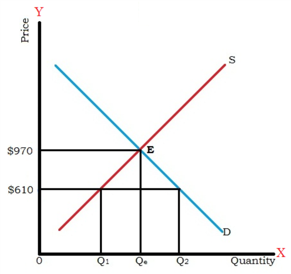 Chapter 3 Solutions | Principles Of Macroeconomics 10th Edition | Chegg.com