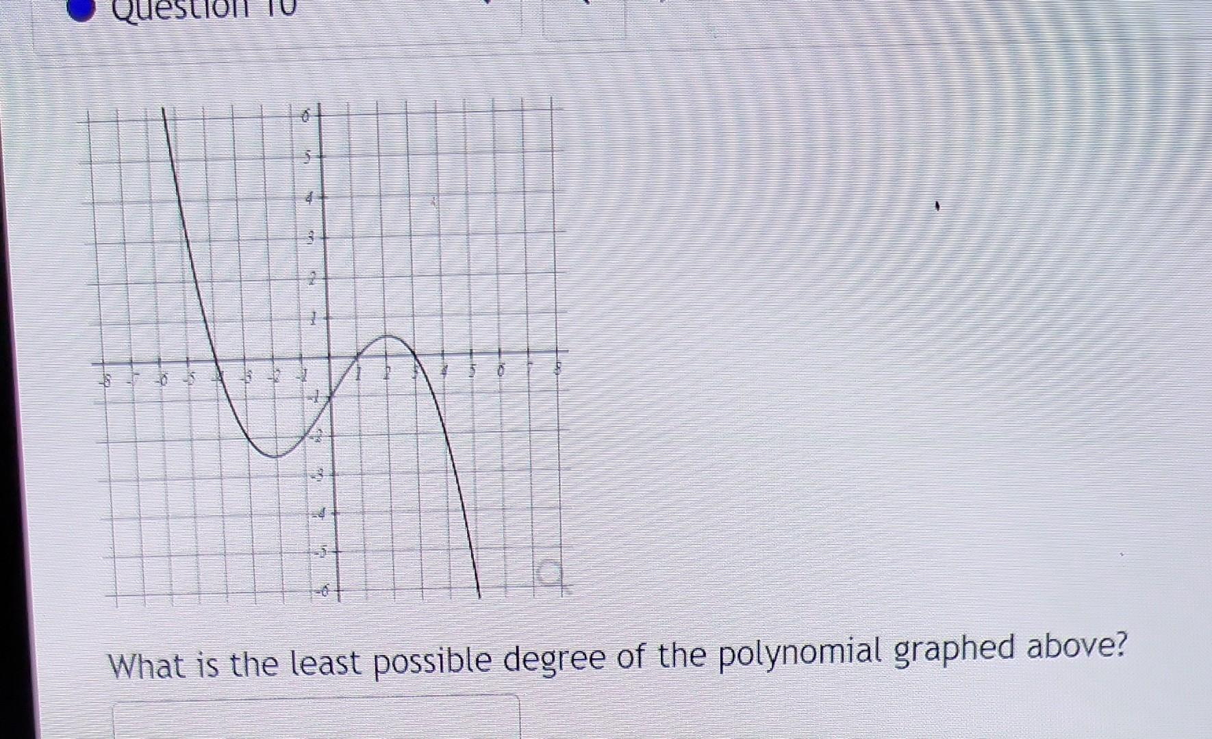 solved-what-is-the-least-possible-degree-of-the-polynomial-chegg