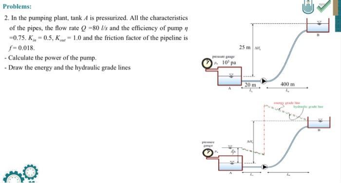 Solved 1. Water (ρ=998 kg/m3,μ=1.02×10−3 kg/m⋅s) is to be | Chegg.com