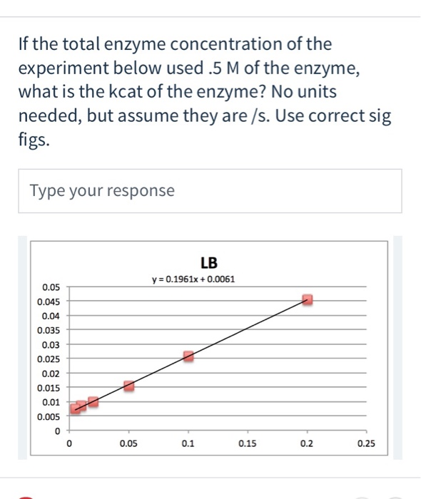Solved If the total enzyme concentration of the experiment