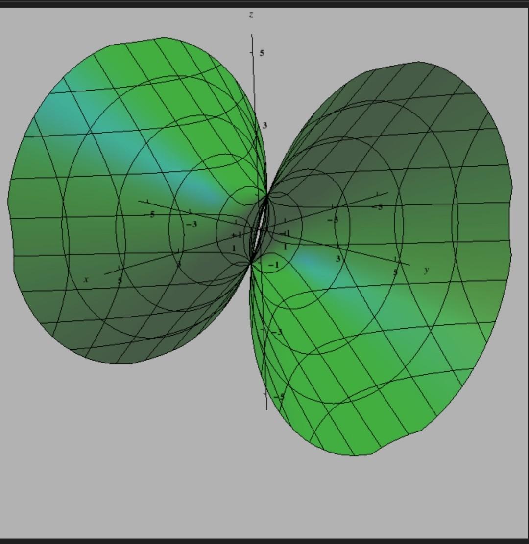 Solved Match the equations of the surface with the graphs | Chegg.com