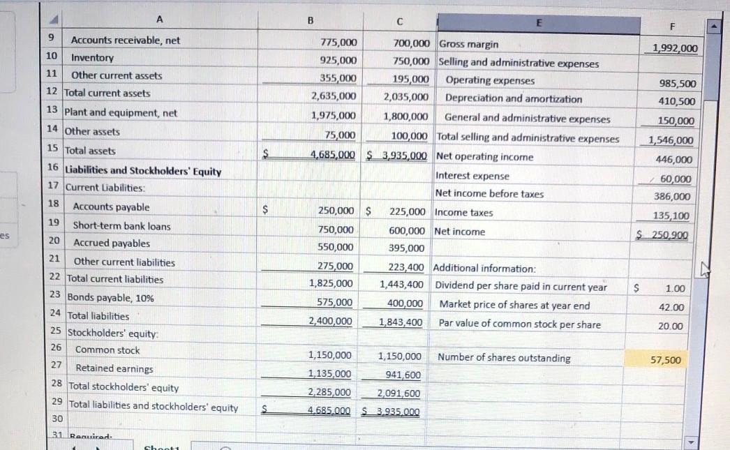 Solved 1. Compute and interpret financial ratios that | Chegg.com