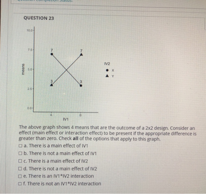 Solved QUESTION 23 means The above graph shows 4 means that | Chegg.com