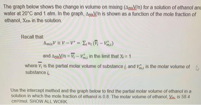 Solved The graph below shows the change in volume on mixing | Chegg.com
