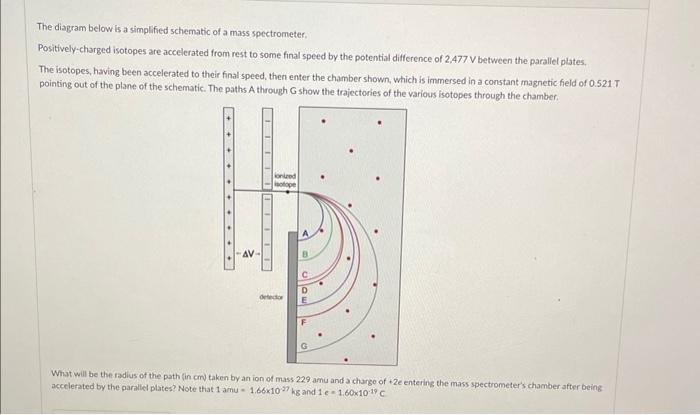 The diagram below is a simplified schematic of a mass spectrometer.
Positively-charged isotopes are accelerated from rest to 