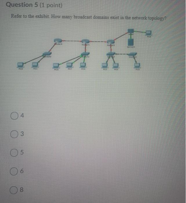 Solved Question 5 (1 Point) Refer To The Exhibit. How Many | Chegg.com