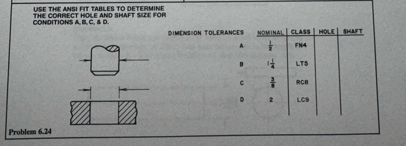 Solved USE THE ANSI FIT TABLES TO DETERMINE THE CORRECT HOLE | Chegg.com