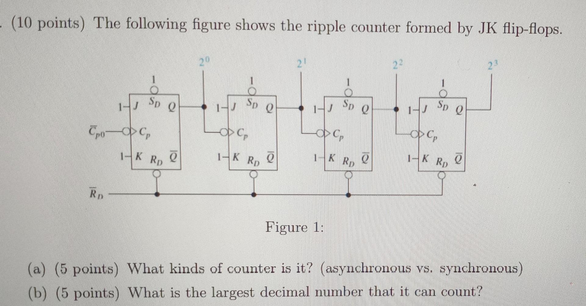 Solved - (10 Points) The Following Figure Shows The Ripple | Chegg.com