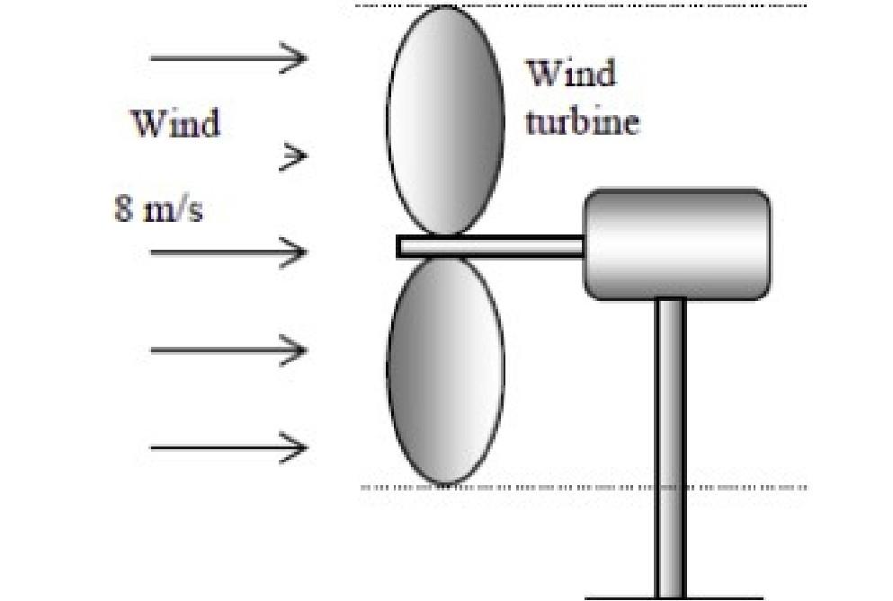 Solved A large wind turbine as shown in the figure is | Chegg.com