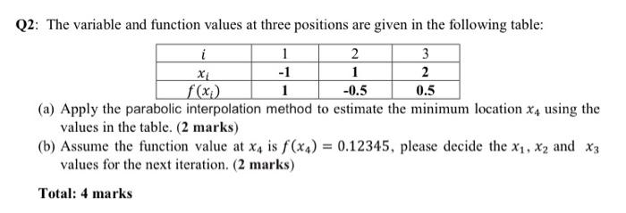 Solved 0.5 Q2: The variable and function values at three | Chegg.com