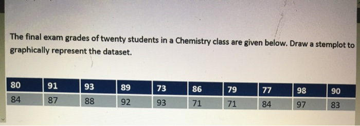 Solved The final exam grades of twenty students in a | Chegg.com