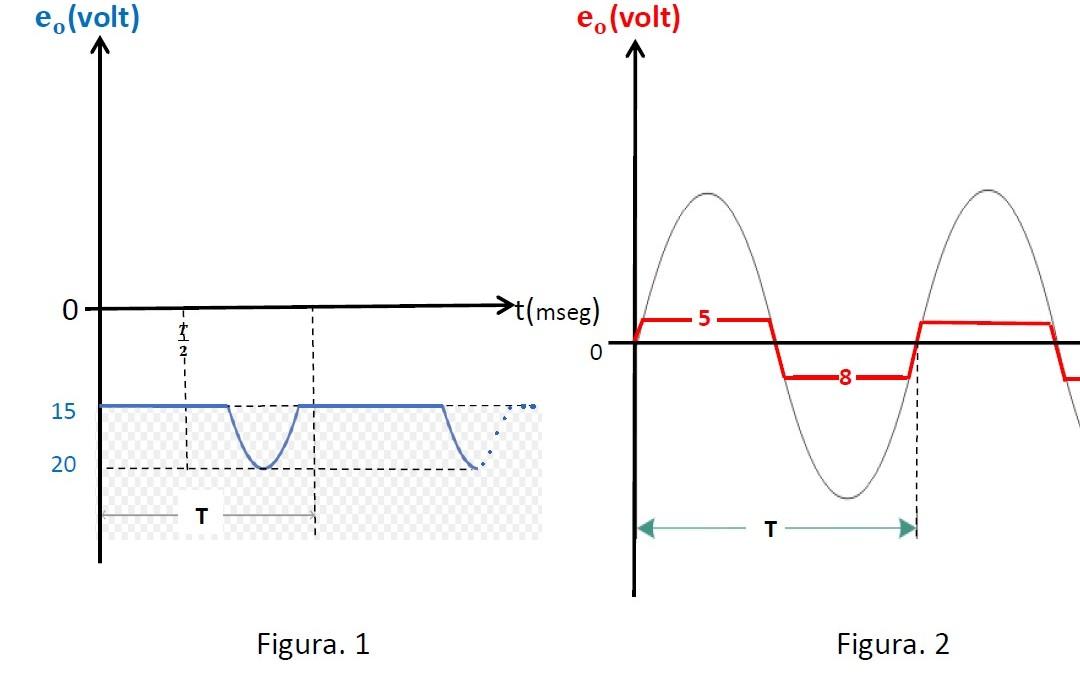 Solved a) Implement a serial and parallel clipper for get | Chegg.com