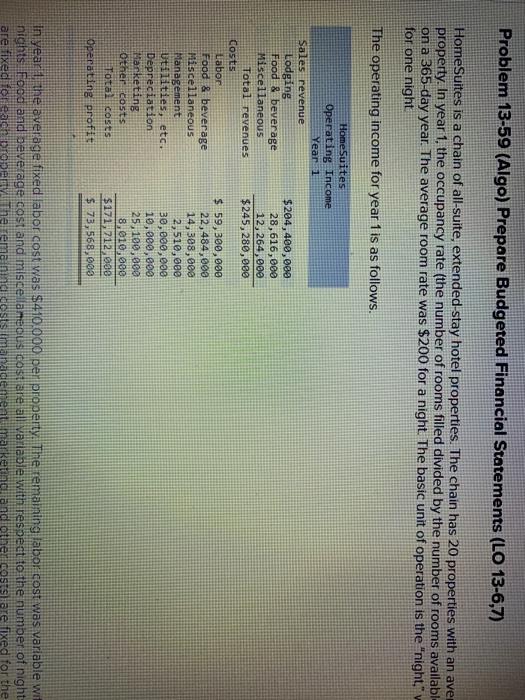 Problem 13 59 Algo Prepare Budgeted Financial St Chegg Com