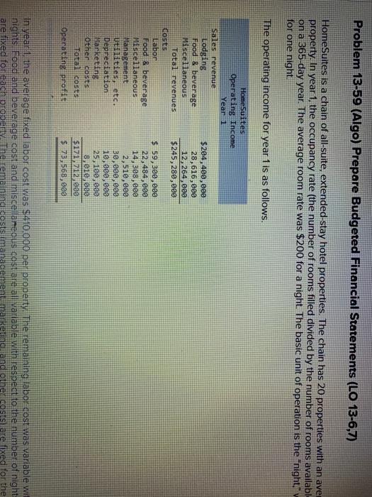 Problem 13 59 Algo Prepare Budgeted Financial Chegg Com